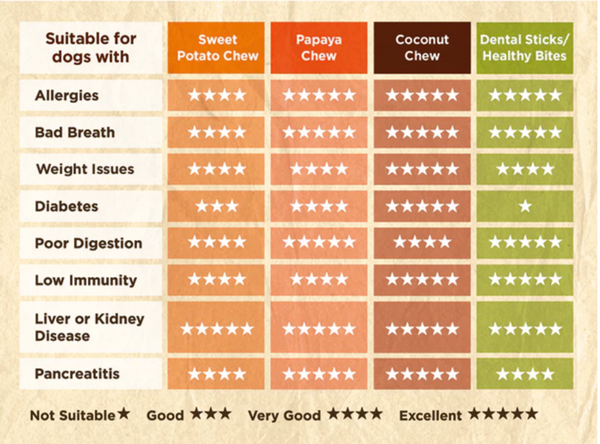 Soopa Natural Chew Dog Treats