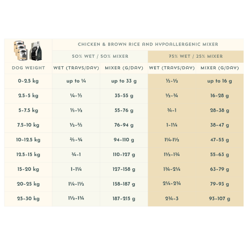 Chicken & Vegetables with Brown Rice Wet Dog Food - Adult