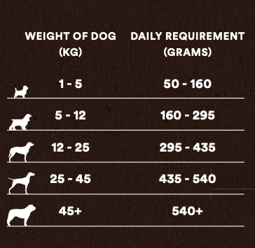 Country Pursuit Muesli Semi-Moist Complete Adult Dry Dog Food 15kg