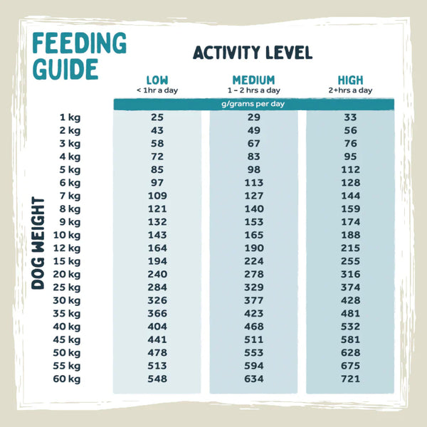 Wilsons Turkey & Duck Premium British Cold Pressed Dog Food 2kg – Grain Free & Chicken Free