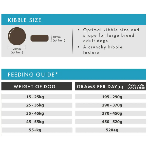 Aflora Large Breed Salmon & Trout 15kg Grain Free Dog Food