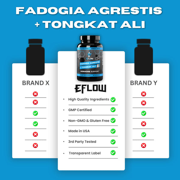 eFlow Nutrition Fadogia Agrestis + Tongkat Ali - 2-in-1 Natural Performance Supplement, 60 Capsules